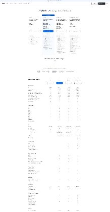 Screenshot thumbnail for Airtable Pricing | Compare Plans, Features & Costs
